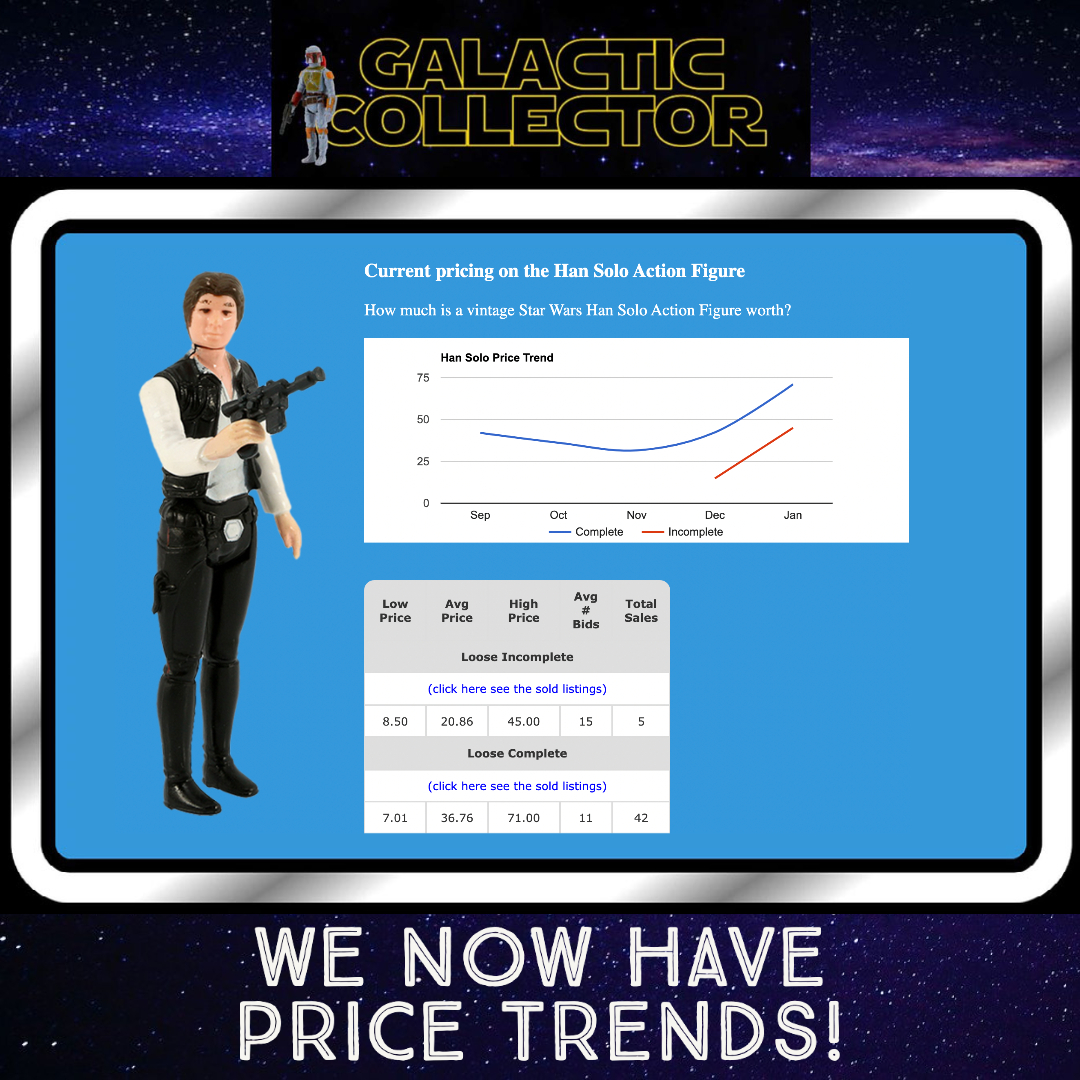 Article art for We now have Price Trend Graphs!